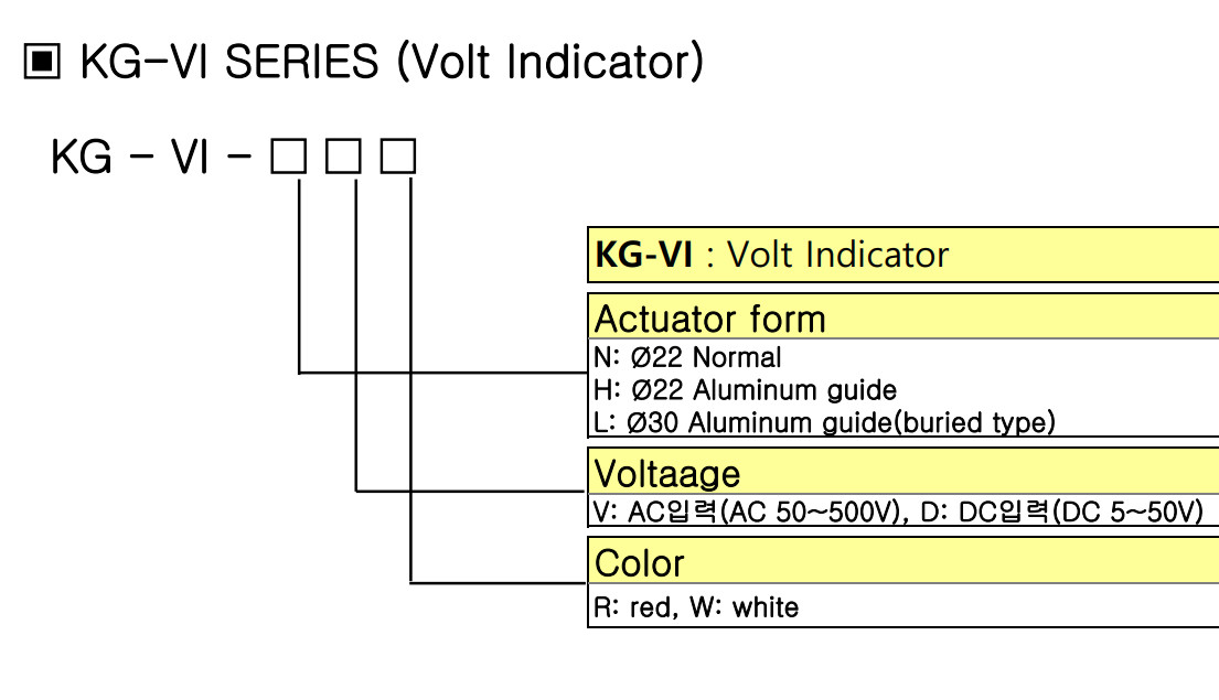 Volt indicator KG VI series 2